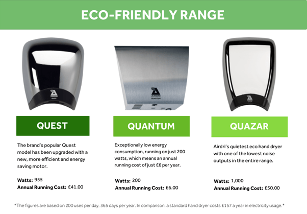 New ECO Range Launch